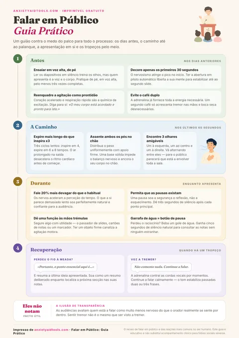 Guia rápido para ansiedade de falar em público com rotina de 10 minutos antes do palco, técnica de ancoragem visual no público, reinterpretação da adrenalina como entusiasmo e plano de emergência para brancos