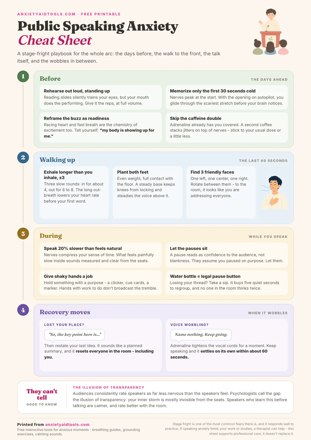 Public speaking anxiety cheat sheet with preparation, walking up, during, and recovery move sections