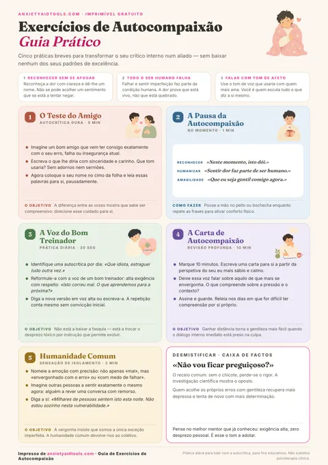 Guia rápido de autocompaixão com os três pilares (Autogentileza, Humanidade Compartilhada, Mindfulness), o protocolo da Pausa da Autocompaixão, toques somáticos de conforto e frases para desarmar o crítico interno