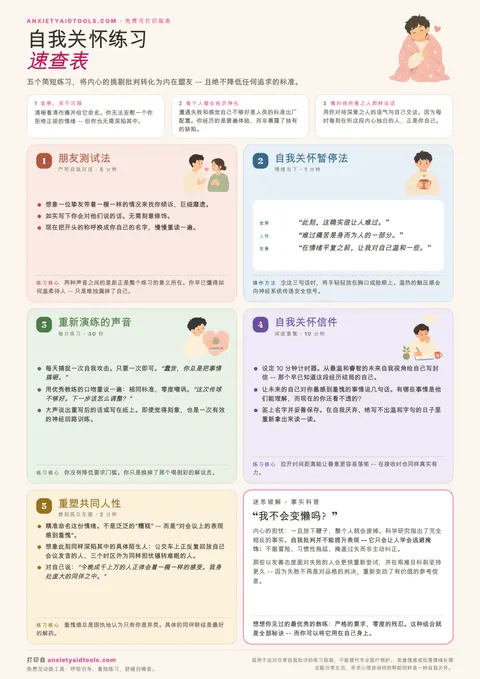 自我关怀练习速查表，展示自我关怀的三大要素、包含朋友测试和自我关怀暂停在内的五张练习卡片，以及关于懒惰的迷思破解框