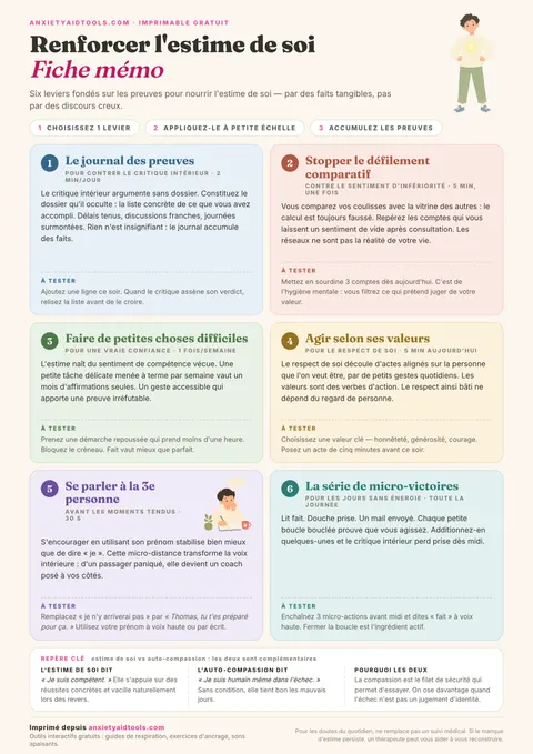 Fiche mémo pour renforcer l'estime de soi avec inventaire des forces, boîte à fiertés, déconstruction des comparaisons et posture d'assurance