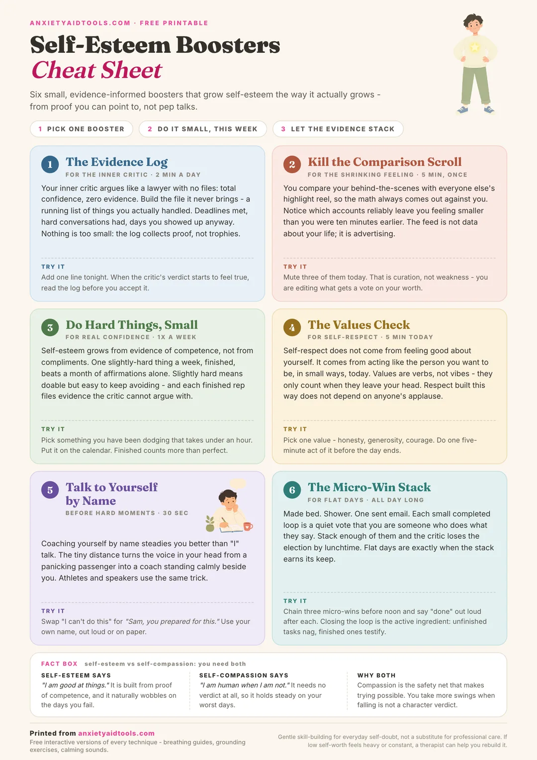 Self-esteem boosters cheat sheet with six pastel activity cards including the Evidence Log, Kill the Comparison Scroll, Do Hard Things Small, the Values Check, Talk to Yourself by Name, and the Micro-Win Stack, plus a fact box comparing self-esteem and self-compassion