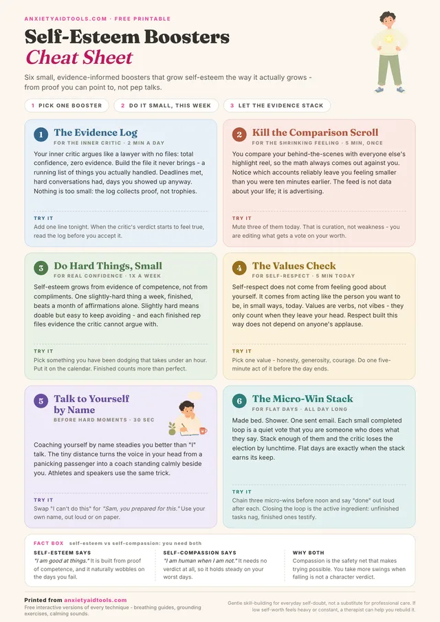 Self-esteem boosters cheat sheet with six pastel activity cards including the Evidence Log, Kill the Comparison Scroll, Do Hard Things Small, the Values Check, Talk to Yourself by Name, and the Micro-Win Stack, plus a fact box comparing self-esteem and self-compassion