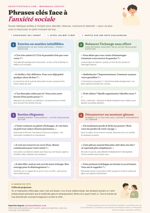 Fiche mémo pour l'anxiété sociale avec répliques prêtes à l'emploi : brise-glaces, relances ouvertes, sorties élégantes et gestion des blancs