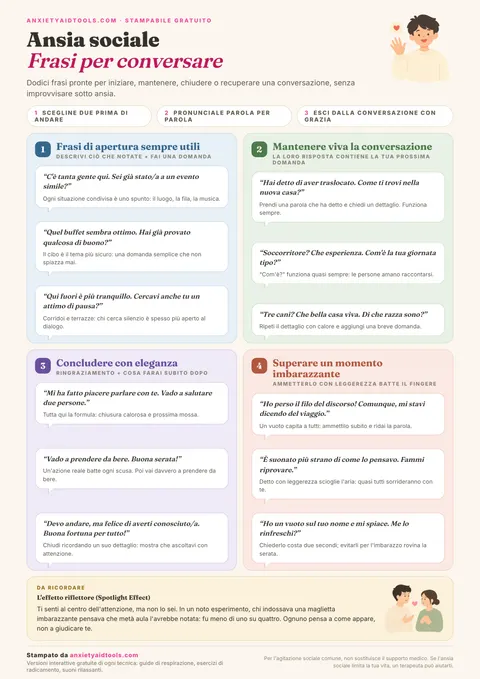 Promemoria con copioni per l'ansia sociale con dodici fumetti divisi in quattro gruppi pastello: rompighiaccio, domande di approfondimento, congedi eleganti e recuperi di momenti imbarazzanti.