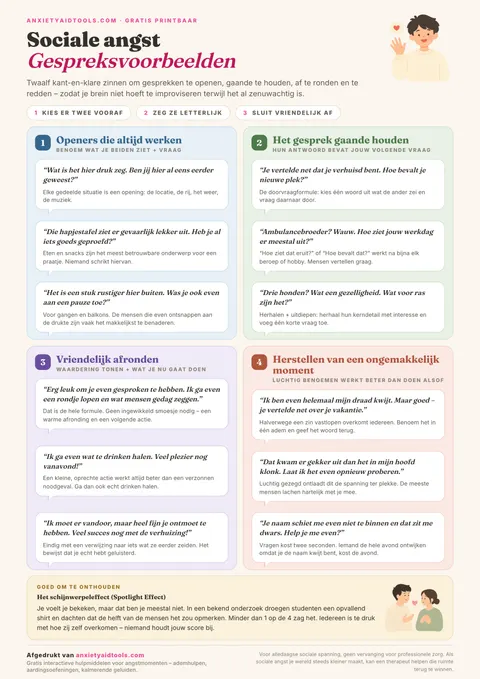 Spiekbriefje gespreksscripts bij sociale angst met twaalf tekstballonnen verdeeld over vier categorieën plus een feitenkader over het spotlight-effect
