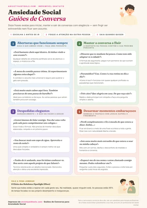 Guia rápido de roteiros para ansiedade social com iniciadores de conversa para festas e eventos, o método FORD de perguntas, saídas elegantes de conversas e reestruturação do foco de atenção