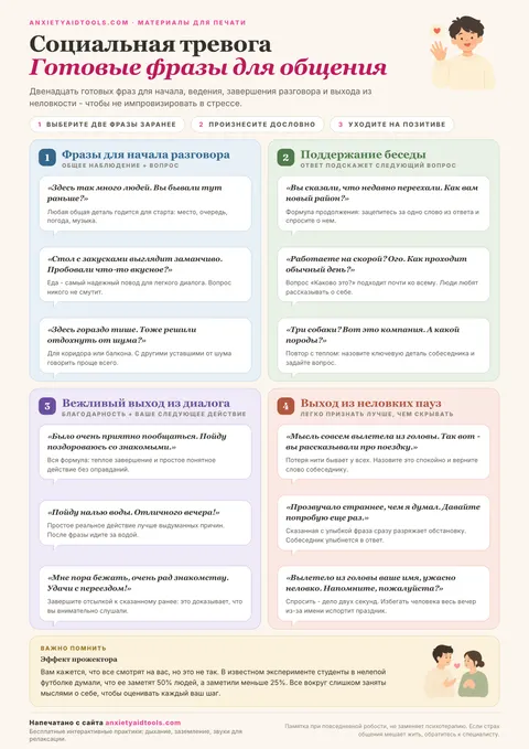 Шпаргалка по фразам при социальной тревоге с 12 карточками-репликами в четырех группах: начало, продолжение, выход и спасение пауз, плюс факт об эффекте прожектора