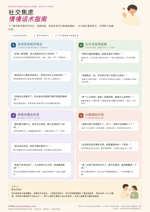 社交焦虑应对话术速查表，涵盖万能开场、话题延续、体面离场、化解尴尬四大板块及聚光灯效应提示