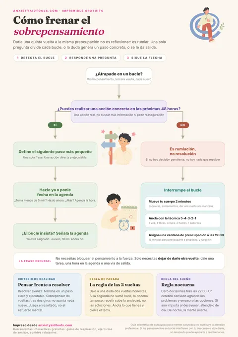 Hoja de referencia para frenar el sobrepensamiento con un diagrama de decisión que pregunta si puedes actuar en las próximas 48 horas, bifurcación de Sí y No, y tres reglas prácticas al pie.