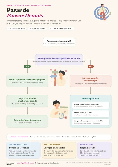 Guia rápido para parar de pensar demais com o teste de utilidade do pensamento, regra dos 5 segundos para ação, protocolo da janela de preocupação, técnica de escrita no papel e mudança de estado físico