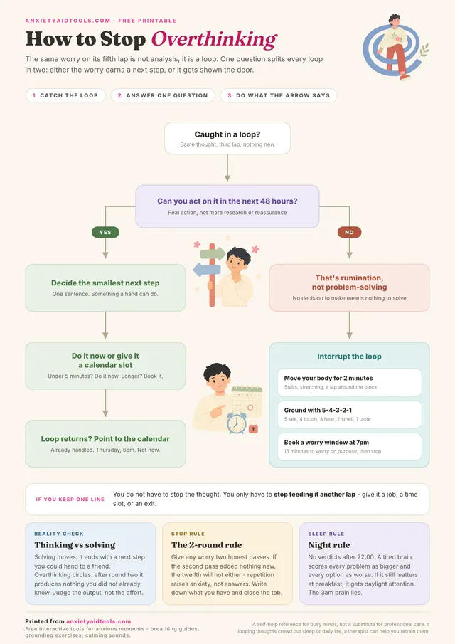 How to Stop Overthinking cheat sheet with a decision flowchart that asks whether you can act on a worry in the next 48 hours, a YES branch leading to a next step and calendar slot, a NO branch with three loop interrupters, and three rule cards below.