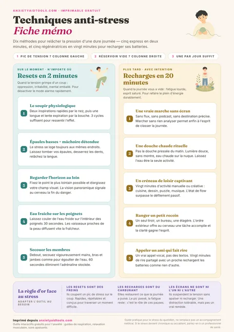 Fiche mémo anti-stress avec 3 niveaux d'intervention : urgence 60 secondes, gestion de la journée et récupération nocturne