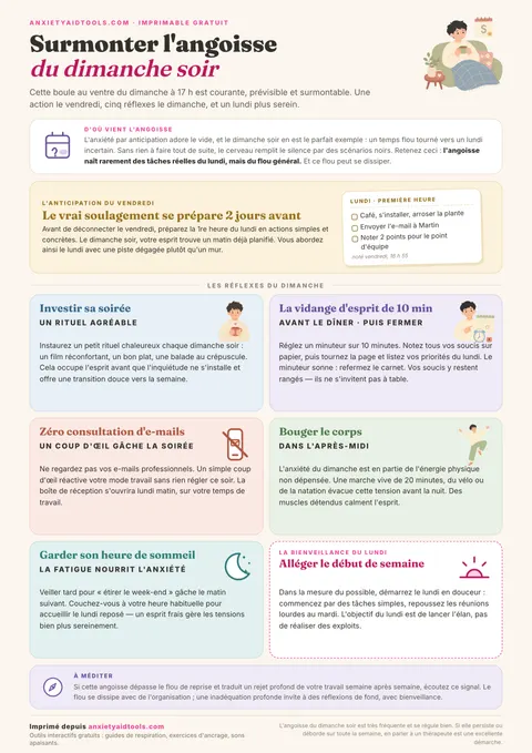 Fiche mémo contre l'angoisse du dimanche soir avec le réflexe du vendredi, les 5 rituels du dimanche et le plan de bienveillance du lundi