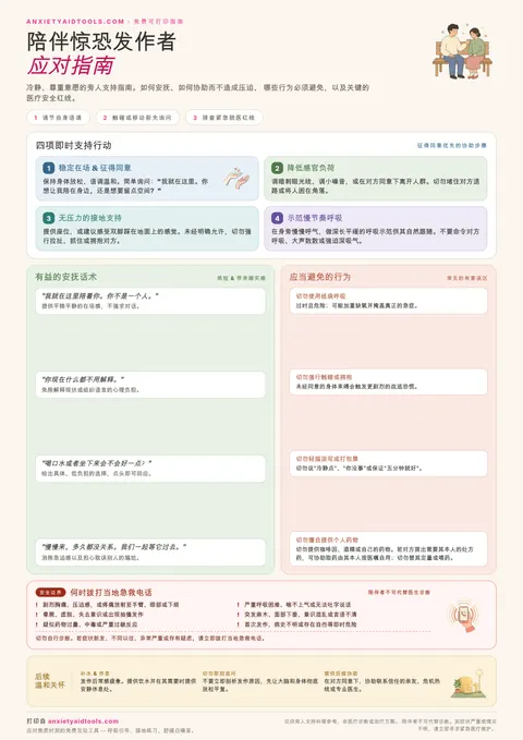 陪伴惊恐发作者应对指南速查表，涵盖四项即时支持、有效话术、避坑禁忌与急救红线
