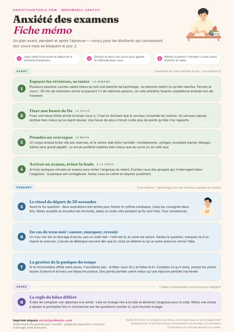 Fiche mémo pour l'anxiété des examens avec méthode avant-pendant-après, réflexe anti-trou noir et gestion du temps