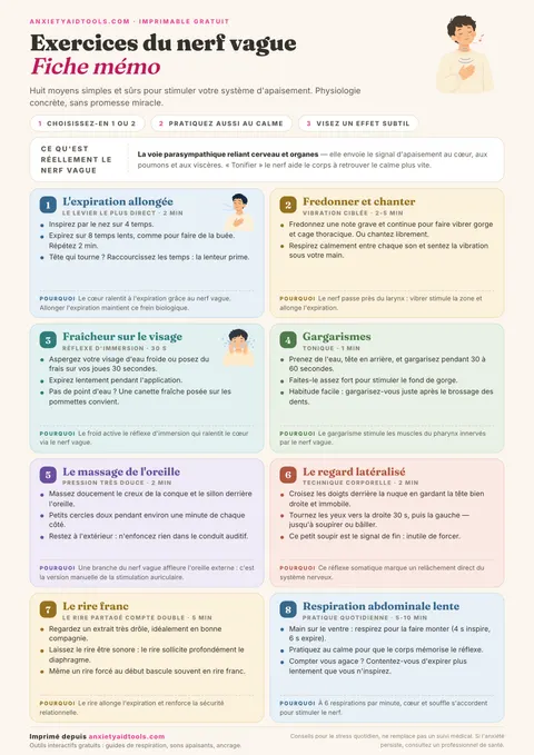 Fiche mémo des exercices du nerf vague avec 9 techniques illustrées : exercice de base du regard, fredonnement, froid sur le visage et massage de l'oreille