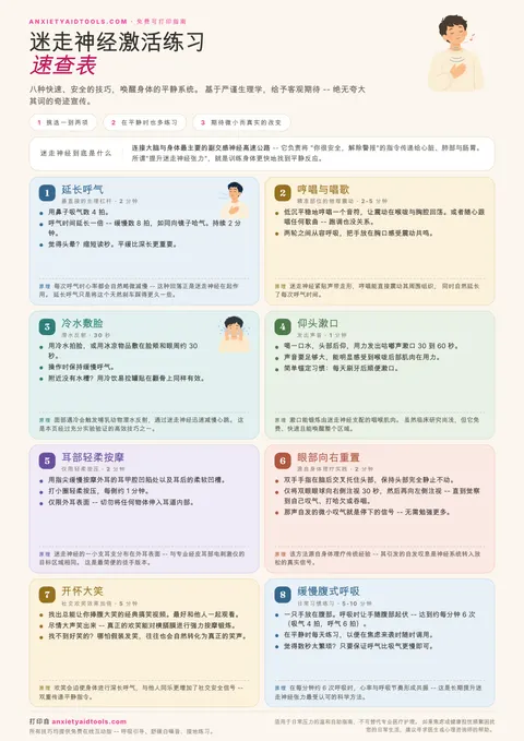 迷走神经练习速查表，涵盖长呼气、哼唱、冷水敷脸、漱口、耳部按摩、眼部重置、大笑和慢腹式呼吸八大技巧
