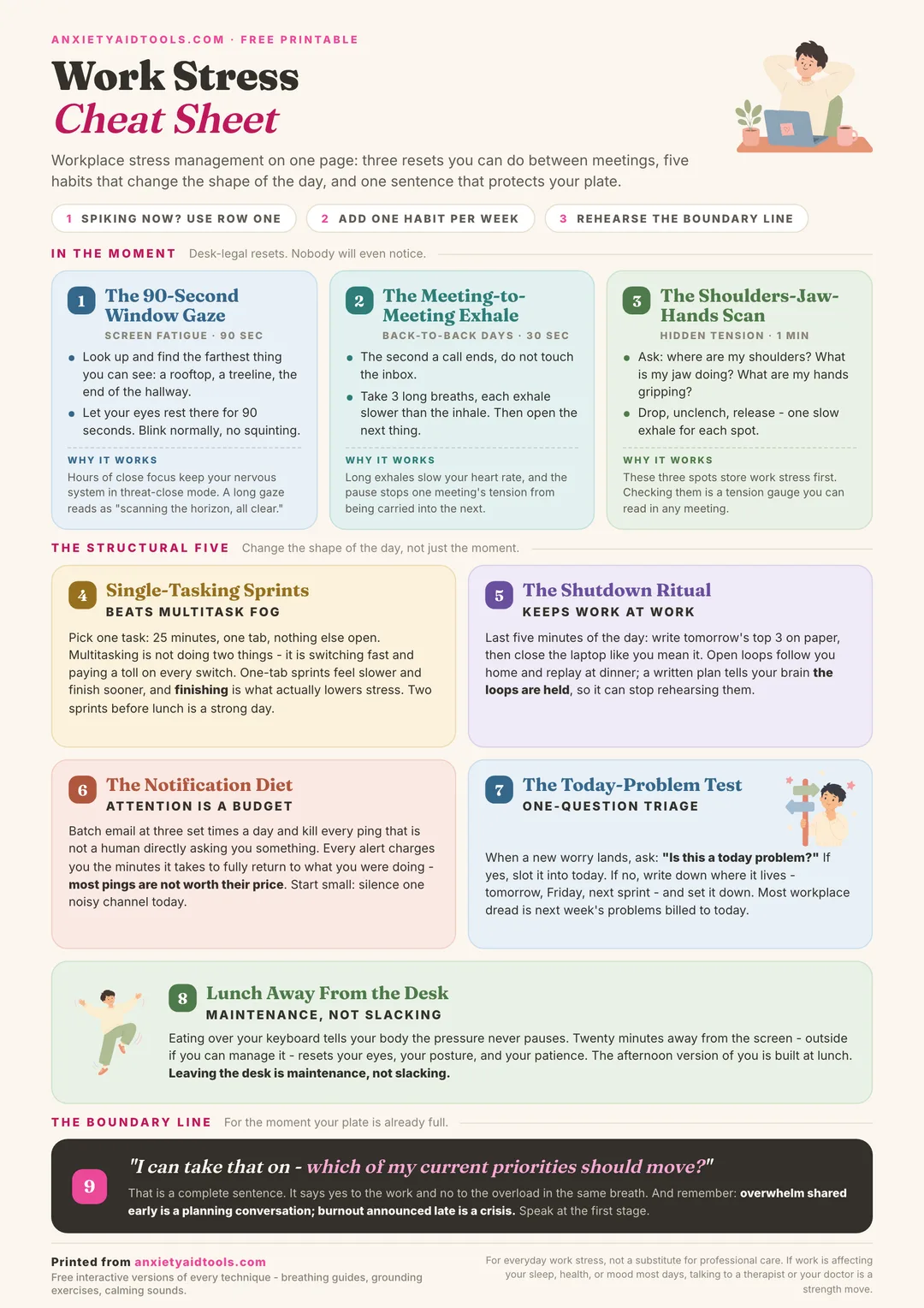 Printable work stress cheat sheet with three in-the-moment resets including the 90-second window gaze and the meeting-to-meeting exhale, five structural habits including single-tasking sprints and the shutdown ritual, and a dark boundary line strip with a script for saying no to overload.
