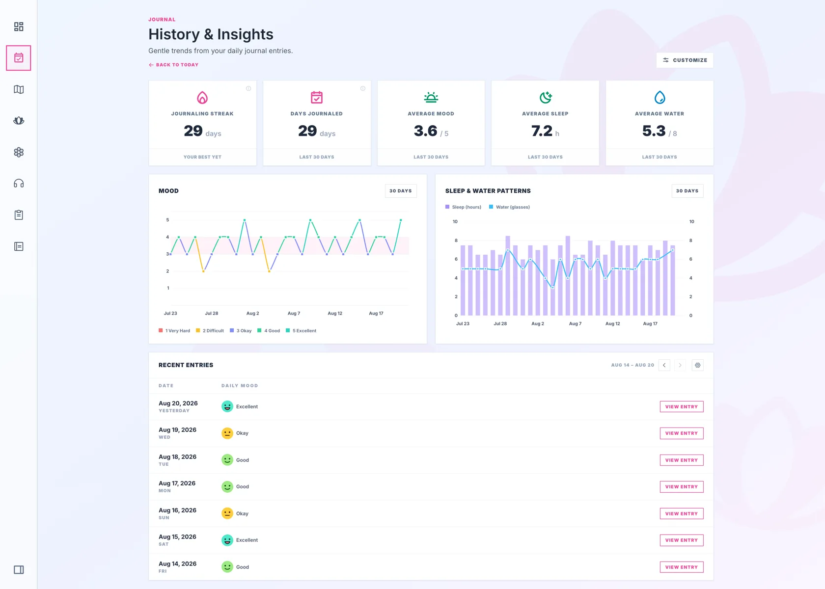 Journal history and insights with mood and sleep charts