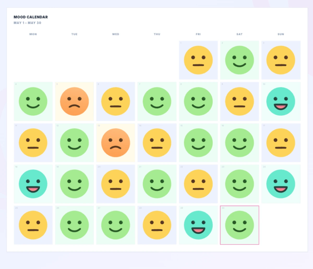 Personal dashboard analytics